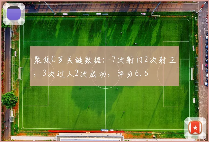 聚焦C罗关键数据：7次射门2次射正，3次过人2次成功，评分6.6